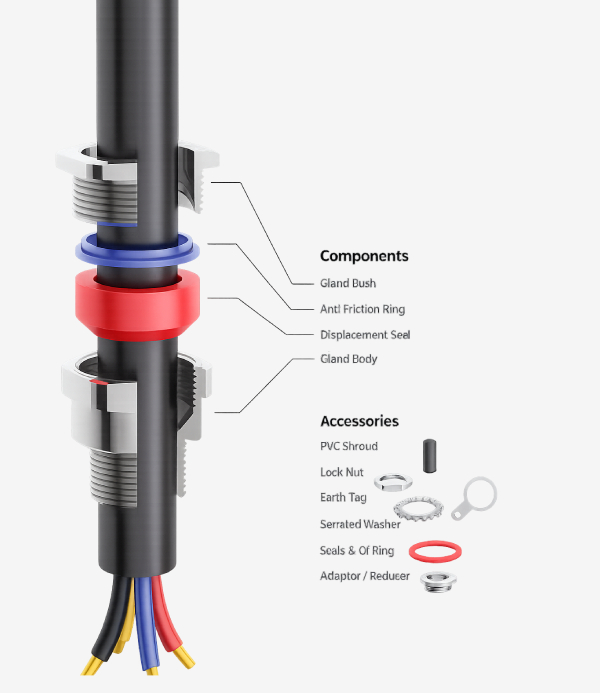 CW 3PT Single Compression Cable Gland