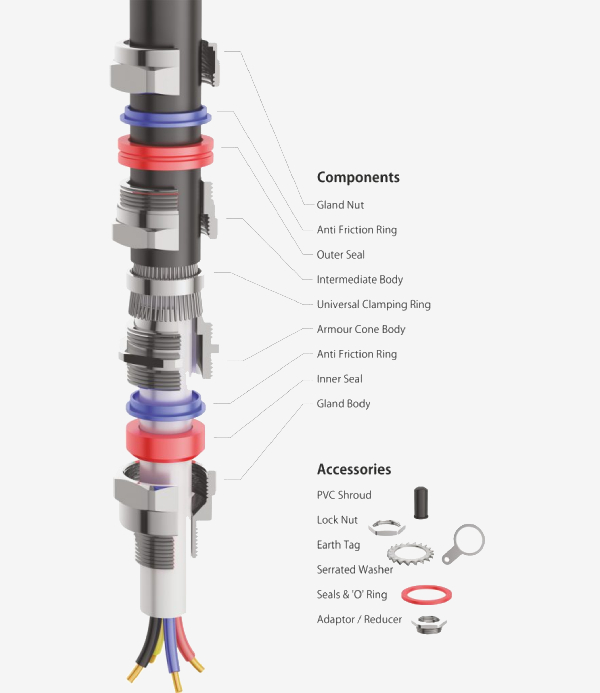 CW 3PT Single Compression Cable Gland